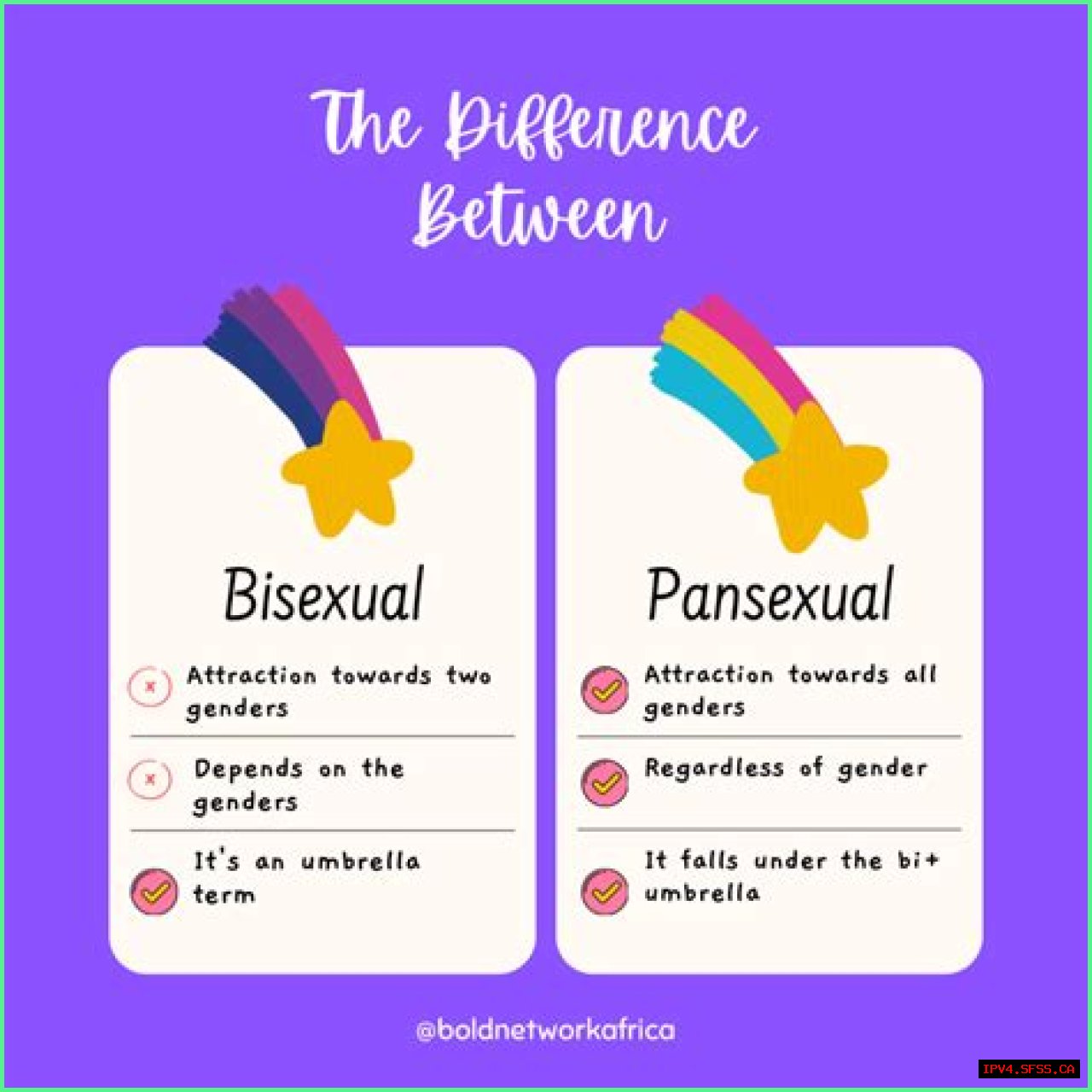 Antony Star Bisexuality: Unveiling The Actor's Sexual Orientation