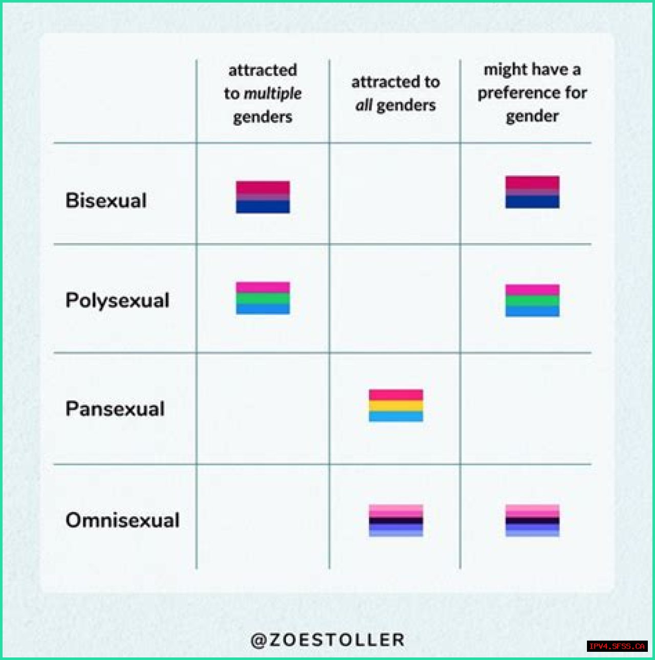 Antony's Bisexuality: Exploration Of Identity And Acceptance