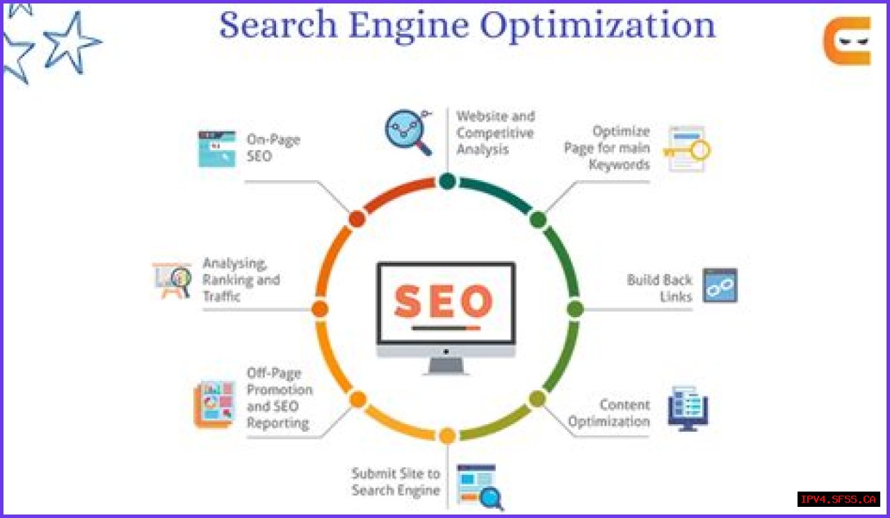 Drew Raitch: The Search Engine Optimization Expert