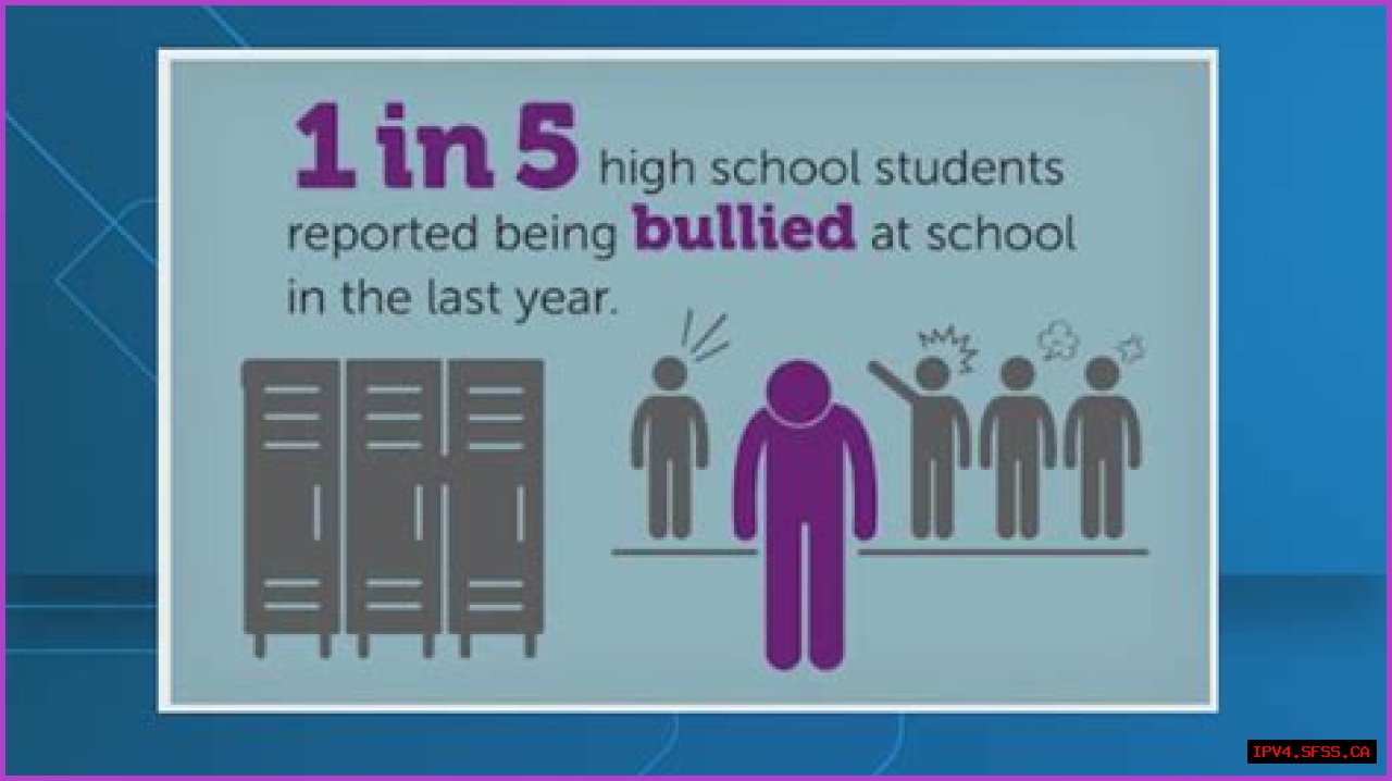 How Bullying Affected Aubreigh's Life: A Haunting Tale