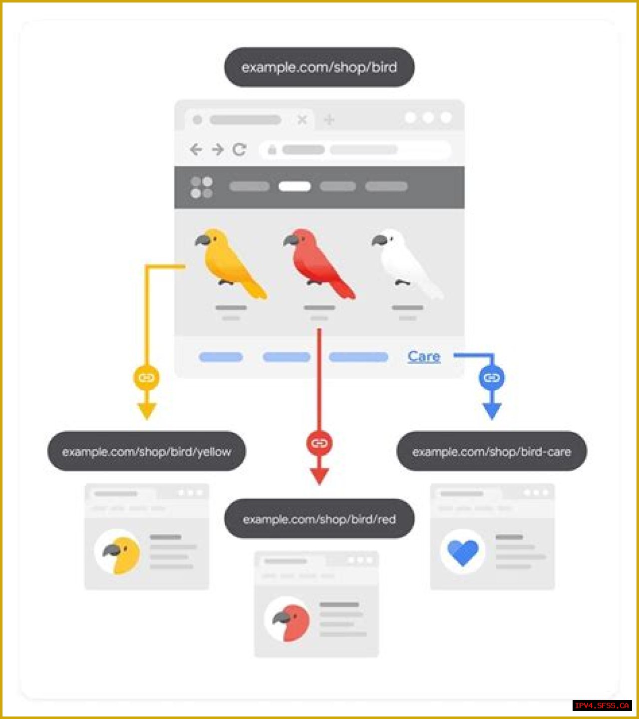 The Unparalleled Expertise Of Peter Wysinski In SEO
