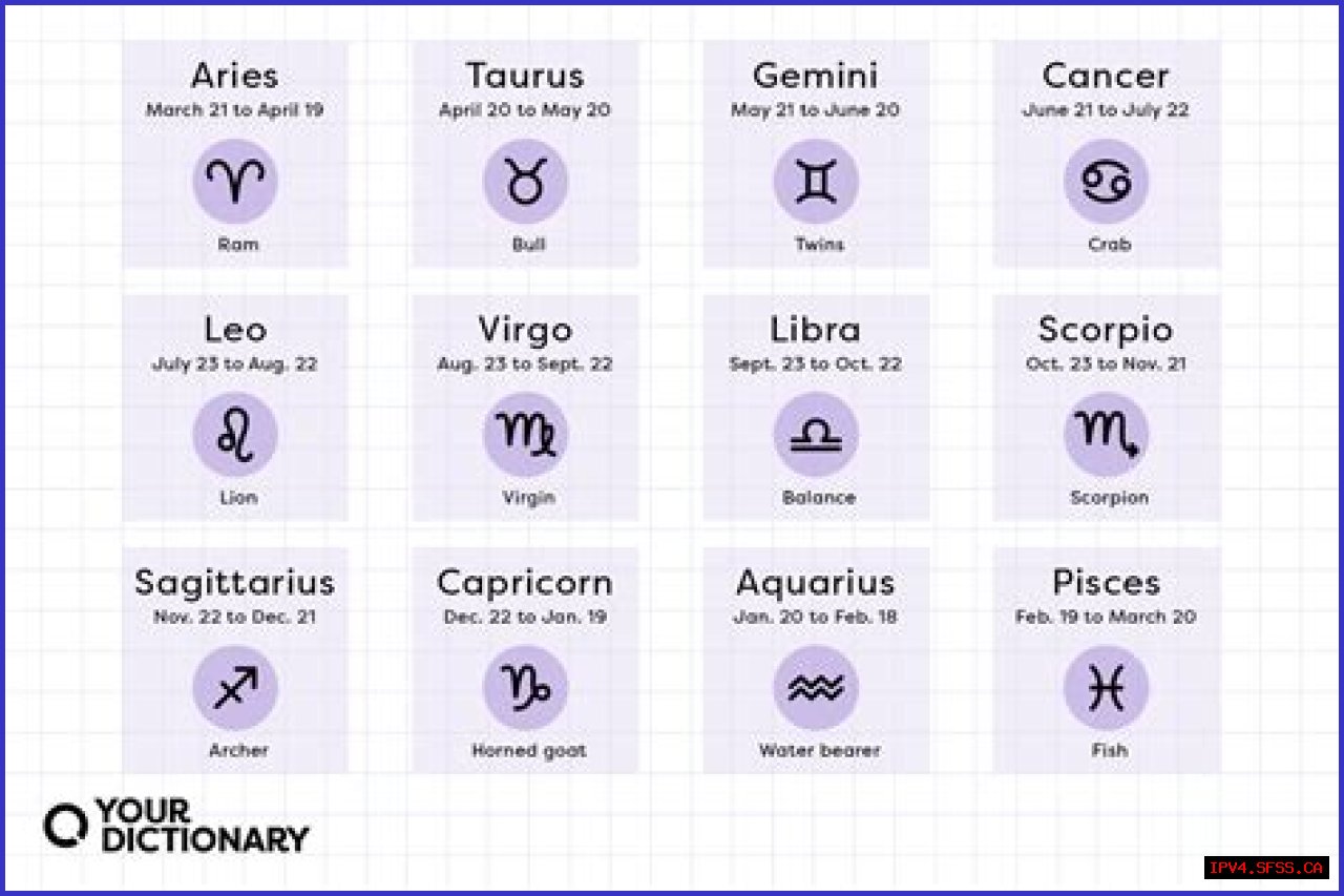 These 5 Zodiac Signs Are Having The Most Sex